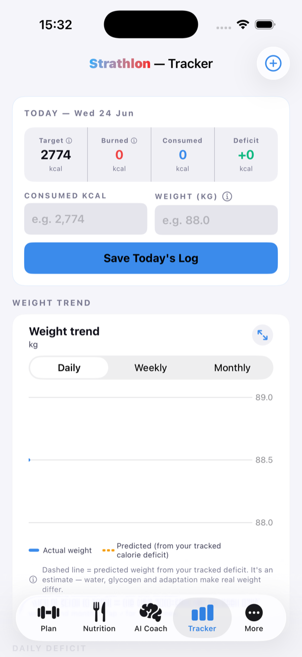 Strathlon Tracker screen showing calorie tiles and the weight chart with actual and predicted lines