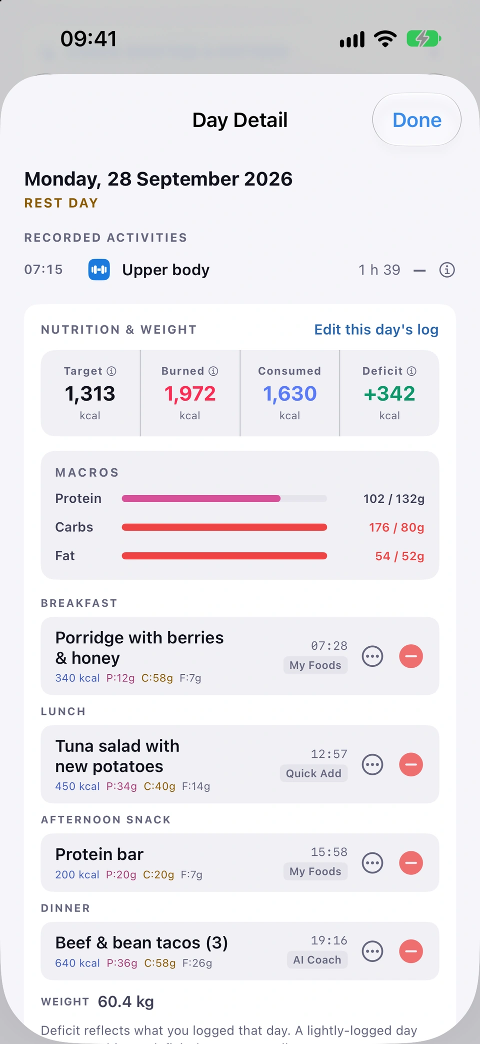 Day Detail for Monday 28 September: the day type, the activity recorded that day, then nutrition and weight with the day's target, burn, intake and deficit, and the macros.