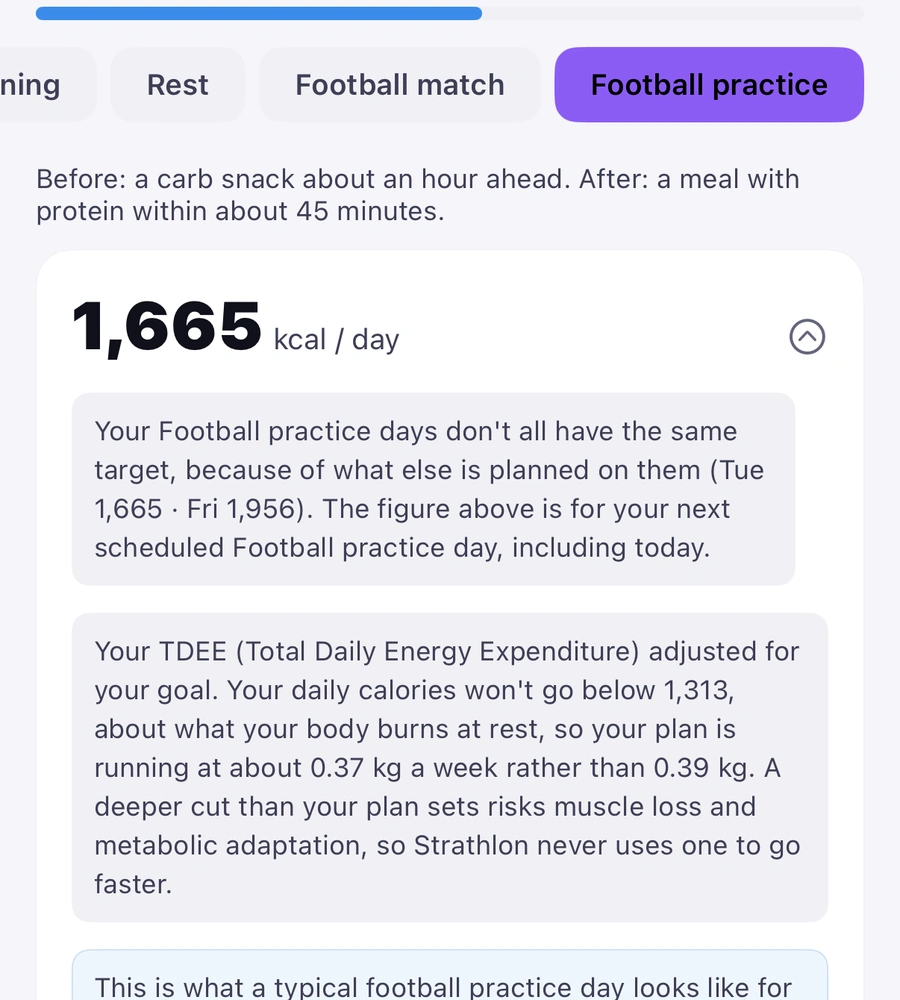 The Nutrition tab, Football practice, with the calorie (i) open: 1,665 kcal a day; the note says your Football practice days don’t all have the same target because of what else is planned on them, Tuesday 1,665 and Friday 1,956, and explains the figure.