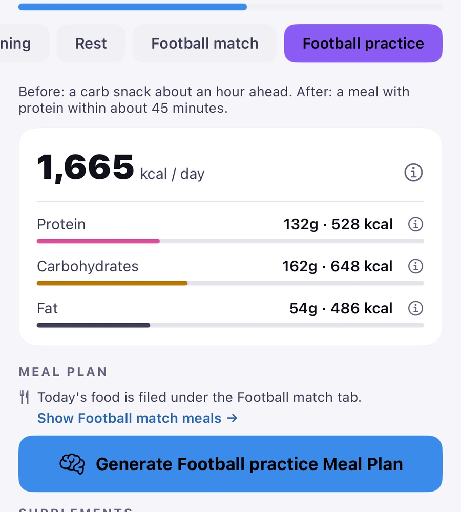 The Nutrition tab, Football practice selected: a carb snack about an hour ahead; 1,665 kcal a day, protein 132 g, carbohydrates 162 g, fat 54 g; Generate Football practice Meal Plan.