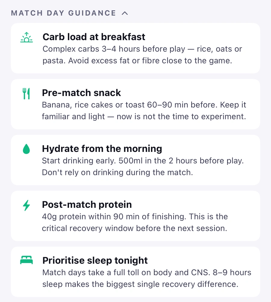 Match day guidance on the Plan tab: carb load at breakfast, a pre-match snack 60 to 90 minutes before, hydrate from the morning, post-match protein within 90 minutes, prioritise sleep tonight.