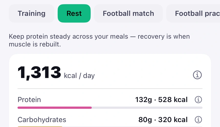 The Nutrition tab, Rest: keep protein steady, 1,313 kcal a day, protein 132 g, carbohydrates 80 g.