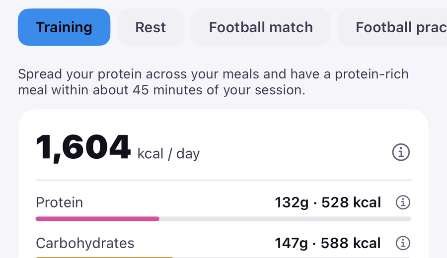 The Nutrition tab, Training selected among Training, Rest, Football match and Football practice: advice for the day, 1,604 kcal a day, protein 132 g, carbohydrates 147 g.