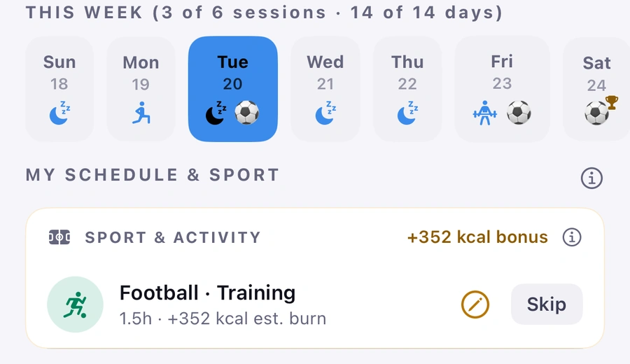 The Plan tab with Tuesday selected: Football, training, 1.5 h, a +352 kcal bonus, with Skip.