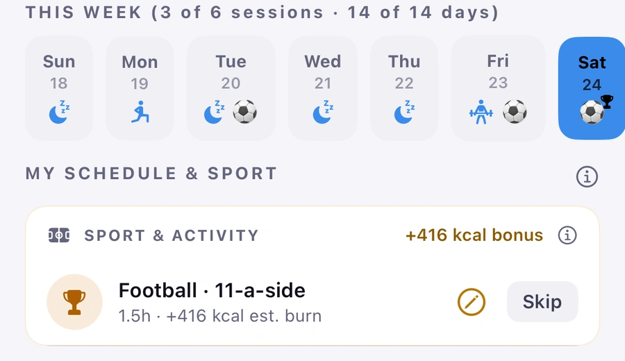 The Plan tab: this week&rsquo;s strip, 3 of 6 sessions, with gym days and football on Tuesday, Friday and Saturday, then the Sport & Activity card for Saturday: Football, 11-a-side, 1.5 h, a +416 kcal bonus, with Skip.