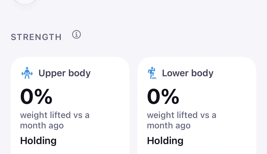 The Strength history screen: upper body and lower body, weight lifted against a month ago, holding.