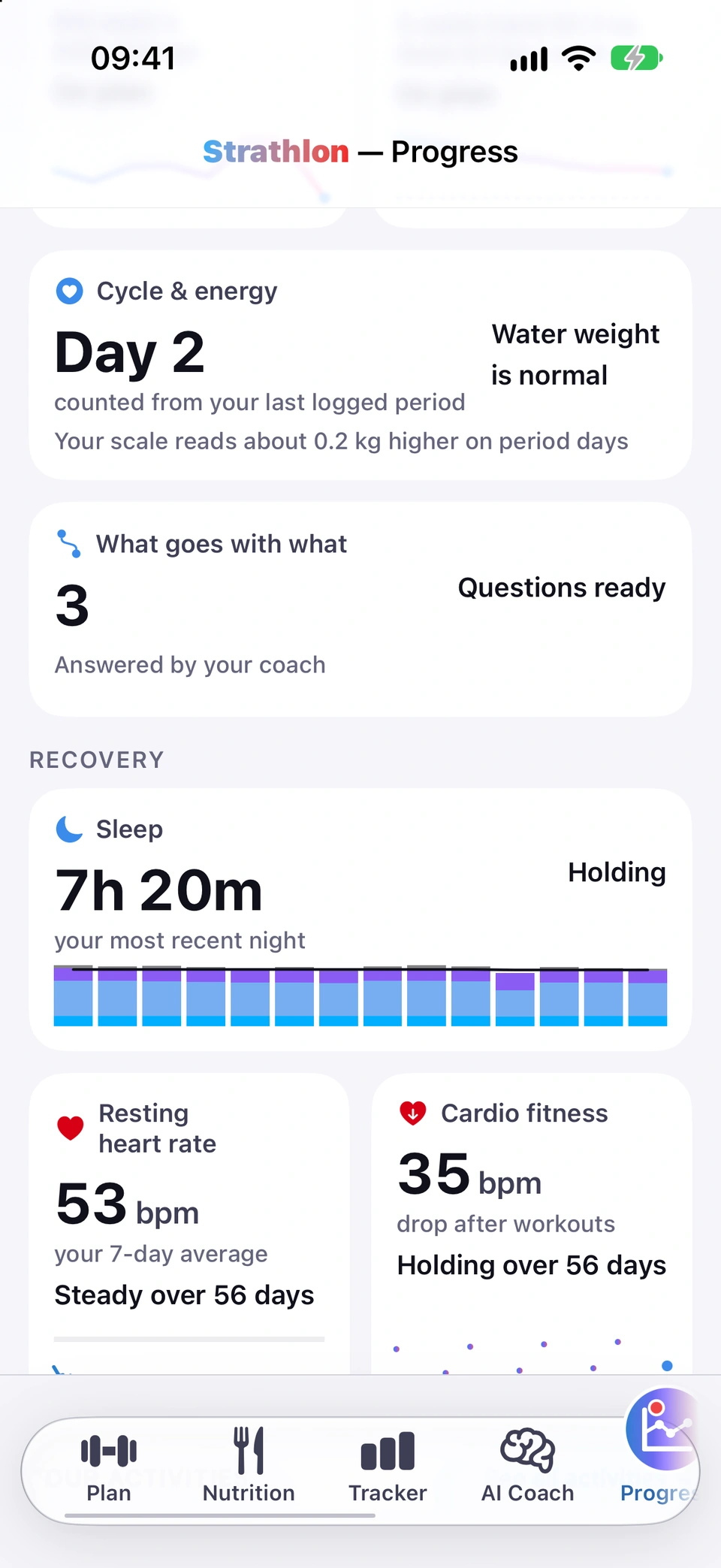 Strathlon Progress tab with the Cycle and energy tile: Day 2, counted from your last logged period; Water weight is normal; Your scale reads about 0.2 kg higher on period days. Below it, What goes with what, Recovery, Sleep 7 h 20 min, Resting heart rate 53 bpm and Cardio fitness.