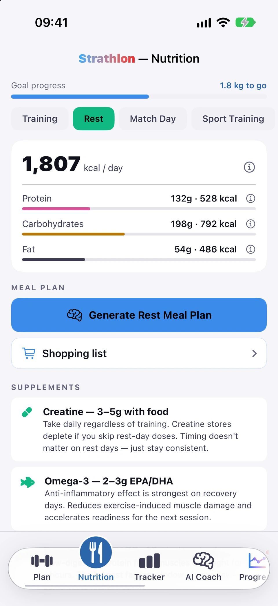 Strathlon Nutrition tab, Rest day, scrolled from top to bottom: goal progress, 1.8 kg to go; 1,807 kcal a day with protein 132 g (528 kcal), carbohydrates 198 g (792 kcal) and fat 54 g (486 kcal); Generate Rest Meal Plan; Shopping list; and supplements for a rest day: creatine 3 to 5 g with food, omega-3 2 to 3 g, casein protein 30 to 40 g before bed, and magnesium 300 to 400 mg at night.