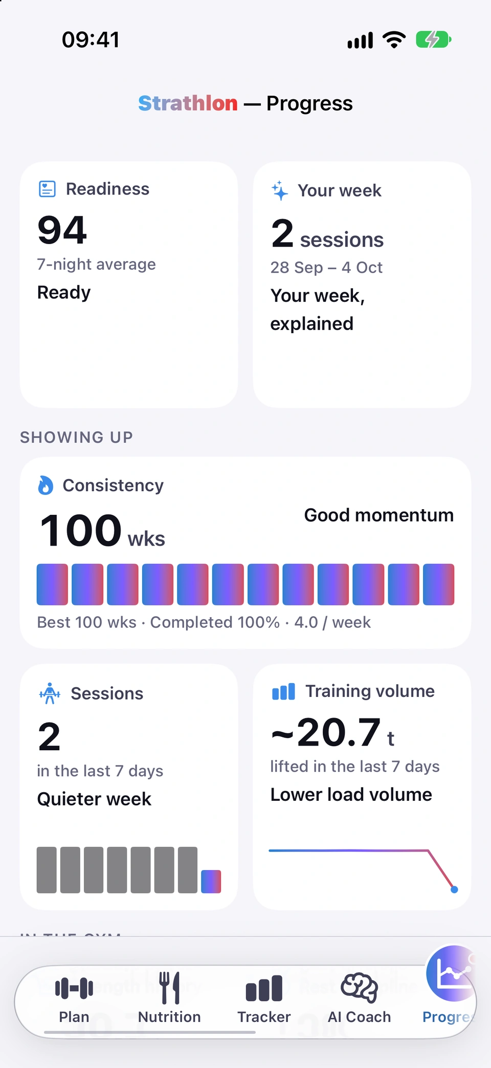 Strathlon Progress tab, scrolled from top to bottom: Readiness 94, Ready; Your week, 2 sessions, 28 September to 4 October; Consistency, 100 weeks; Sessions, 2 in the last 7 days, a quieter week; Training volume, about 20.7 tonnes; in the gym, Strength history about 20.7 tonnes this week, holding, Rest discipline +2%, on plan, Upper body 0%, Lower body 0%, Back 0% and Core +1%; fuel and body, Energy balance +387 kcal a day this week, on plan, and Body weight 60.5 kg, trending down 0.3 kg a week; What goes with what, 3 answered by your coach; recovery, Sleep 7 h 20 min on the most recent night, Resting heart rate 53 bpm, steady over 56 days, and Cardio fitness 35 bpm, holding over 56 days; and Your activities, each against a month ago: Outdoor Walk −7 bpm, improving; Cricket −5 bpm, heart rate down; Badminton +3 bpm and Football +2 bpm, holding; Outdoor Cycle −3 bpm, improving; and Outdoor Run 15 seconds quicker than the two before.